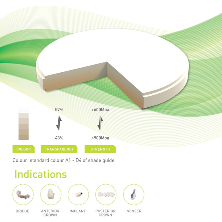 anterior mutilayer dental zirconia character