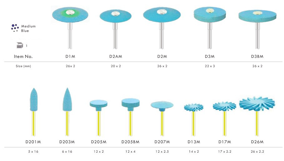 Blue fine zirconia polisher order chart