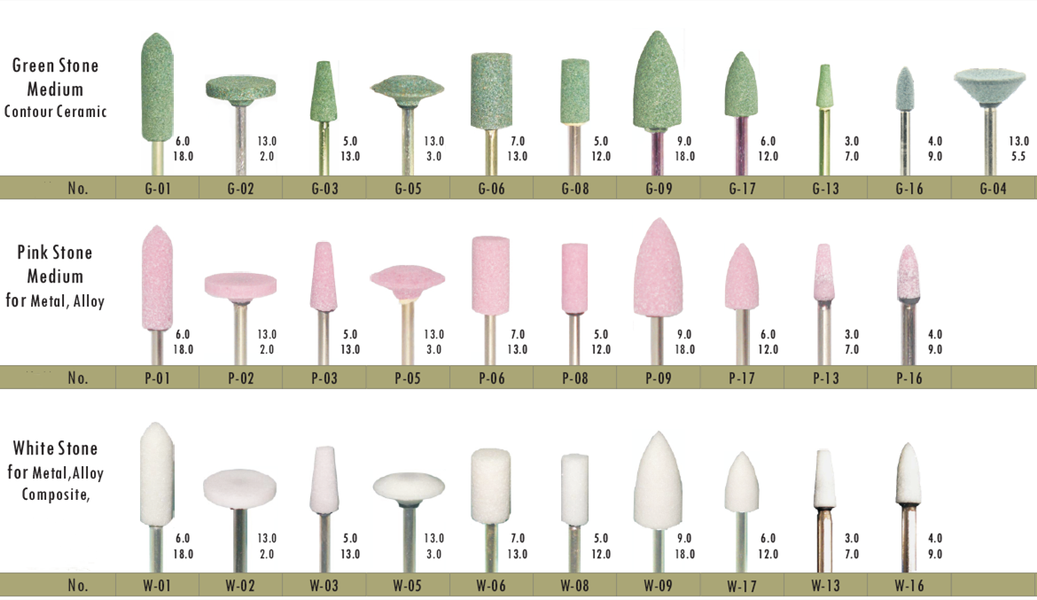 HP Mounted stone dental lab order charts