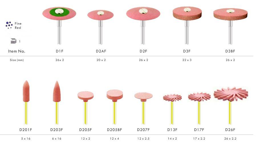 Red fine zirconia polisher order chart