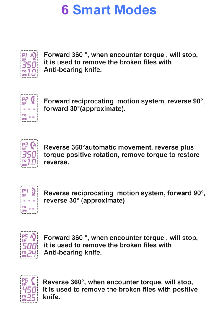 electric endo motor function