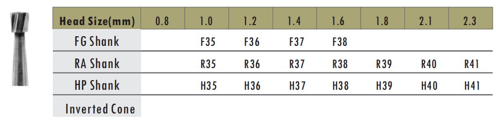 inverted cone burs carbide HP shank