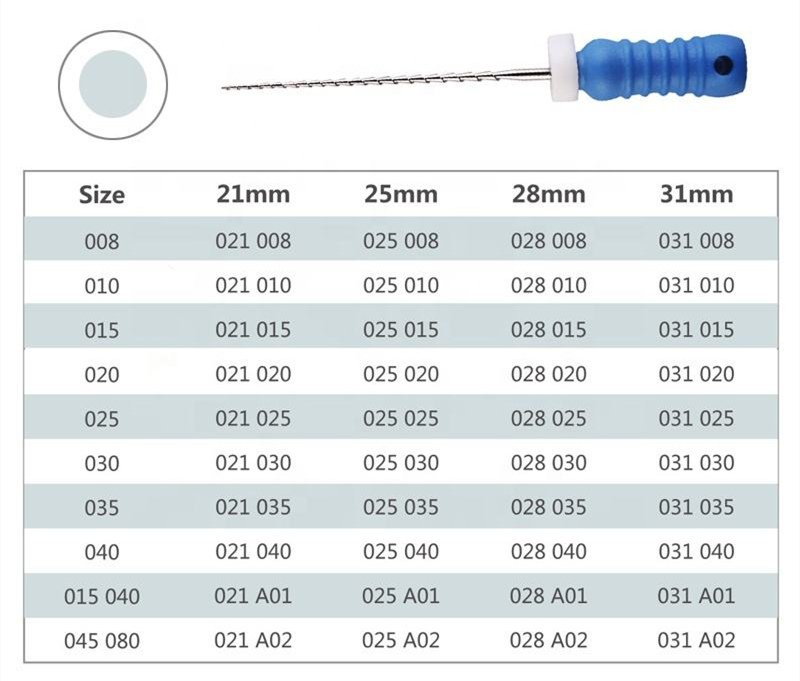 Endodontic H-Files size