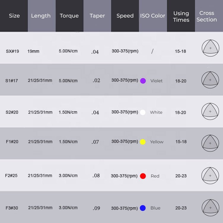 Heat Treated NiTi Rotary Files Size